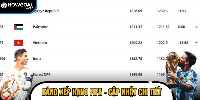 bảng xếp hạng FIFA